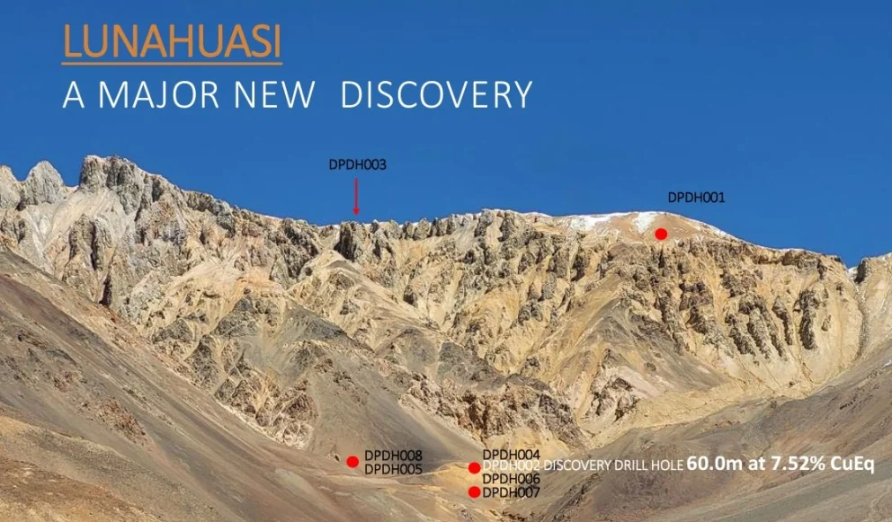 Lunahuasi
